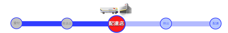 西濃運輸 お届け状況確認